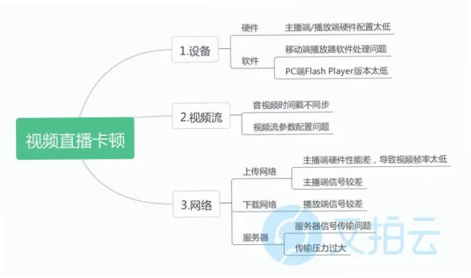 鲸鱼体育直播卡顿原因及解决方法